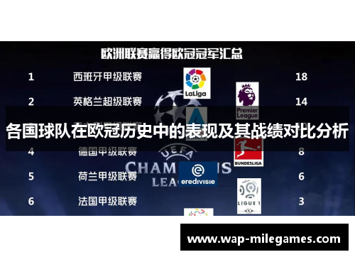 各国球队在欧冠历史中的表现及其战绩对比分析