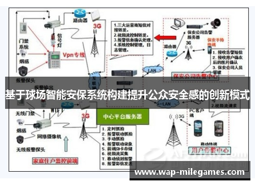 基于球场智能安保系统构建提升公众安全感的创新模式