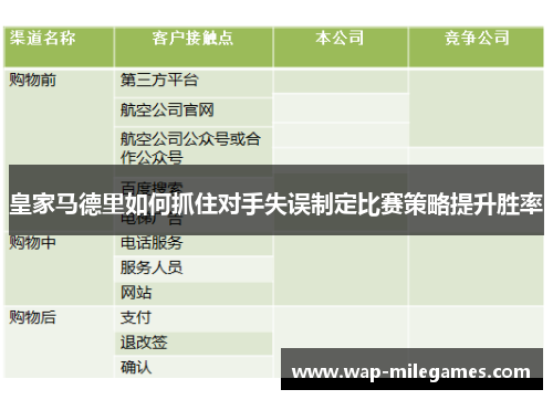 皇家马德里如何抓住对手失误制定比赛策略提升胜率