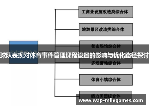 球队表现对体育事件管理课程设置的影响与优化路径探讨