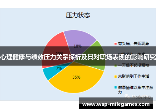 心理健康与绩效压力关系探析及其对职场表现的影响研究