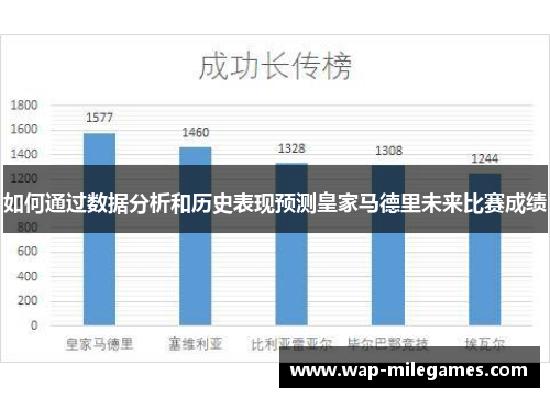 如何通过数据分析和历史表现预测皇家马德里未来比赛成绩