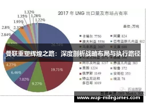 曼联重塑辉煌之路：深度剖析战略布局与执行路径
