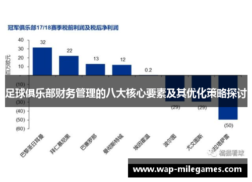 足球俱乐部财务管理的八大核心要素及其优化策略探讨