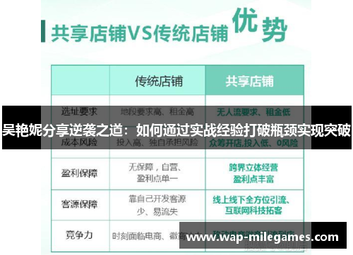 吴艳妮分享逆袭之道：如何通过实战经验打破瓶颈实现突破
