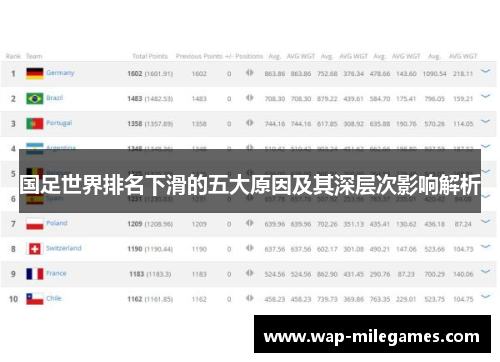 国足世界排名下滑的五大原因及其深层次影响解析