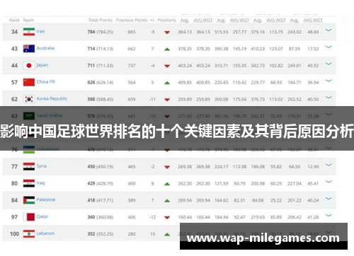 影响中国足球世界排名的十个关键因素及其背后原因分析
