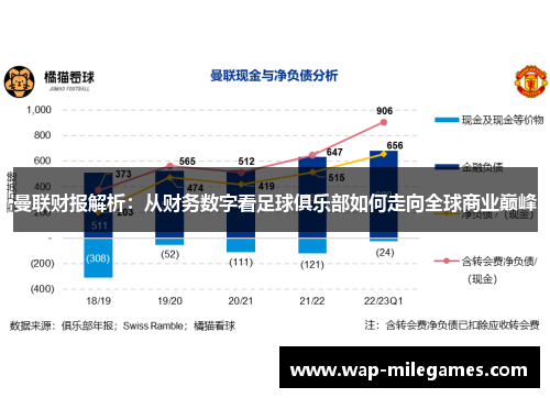 曼联财报解析：从财务数字看足球俱乐部如何走向全球商业巅峰