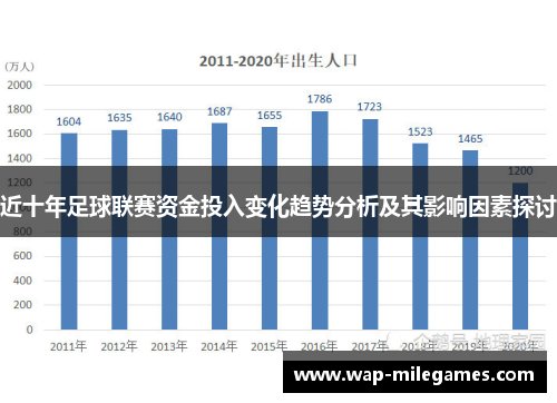 近十年足球联赛资金投入变化趋势分析及其影响因素探讨
