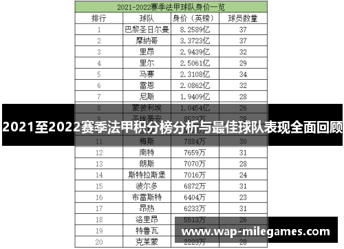 2021至2022赛季法甲积分榜分析与最佳球队表现全面回顾
