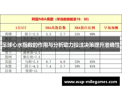 足球心水指数的作用与分析助力投注决策提升准确性