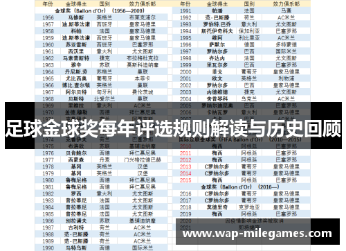 足球金球奖每年评选规则解读与历史回顾