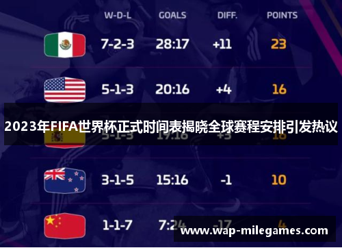 2023年FIFA世界杯正式时间表揭晓全球赛程安排引发热议