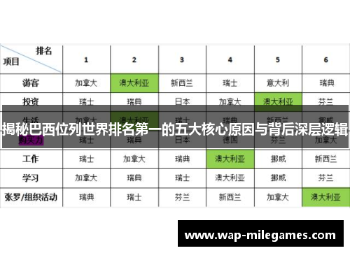 揭秘巴西位列世界排名第一的五大核心原因与背后深层逻辑