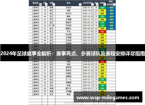 2024年足球盛事全解析：赛事亮点、参赛球队及赛程安排详尽指南