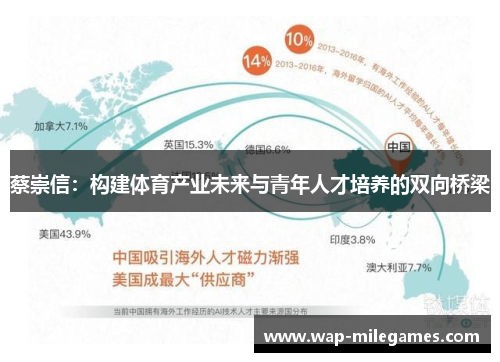 蔡崇信：构建体育产业未来与青年人才培养的双向桥梁