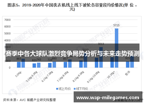 赛季中各大球队激烈竞争局势分析与未来走势预测