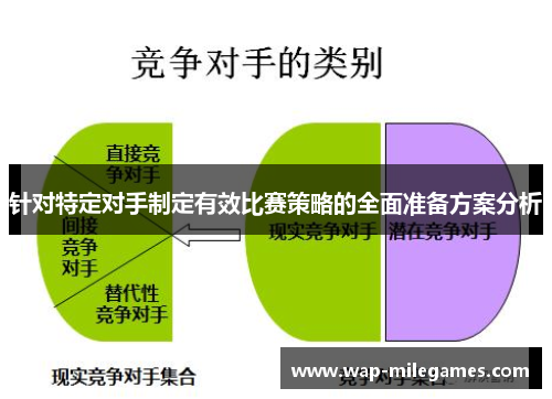 针对特定对手制定有效比赛策略的全面准备方案分析