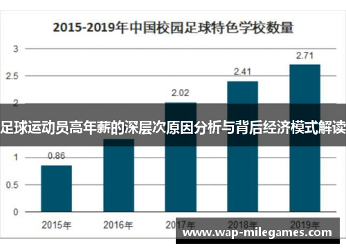 足球运动员高年薪的深层次原因分析与背后经济模式解读 足球运动员高年薪的深层次原因分析与背后经济模式解读