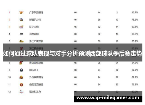 如何通过球队表现与对手分析预测西部球队季后赛走势