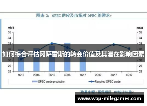 如何综合评估冈萨雷斯的转会价值及其潜在影响因素